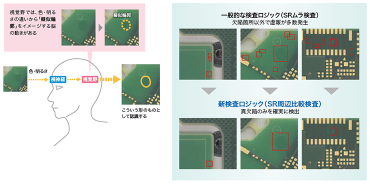 新検査アルゴリズム