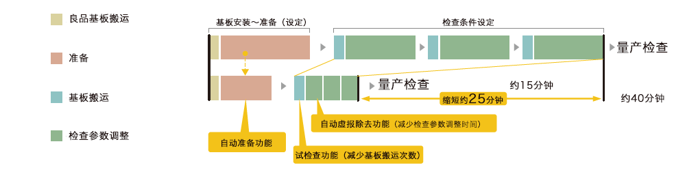 比較画像